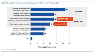 2019 AI狀態(tài)報(bào)告 中國在AI采用方面領(lǐng)先，聊天機(jī)器人成為最流行用例