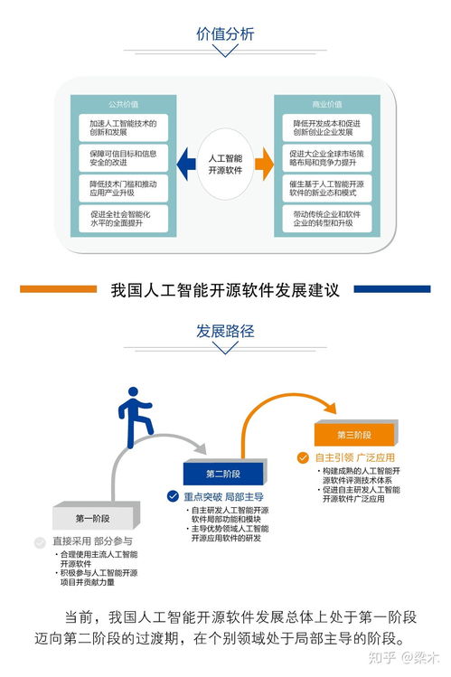 中國人工智能開源軟件發(fā)展聯(lián)盟成立大會即將在京召開，開啟AI應(yīng)用軟件開發(fā)新篇章