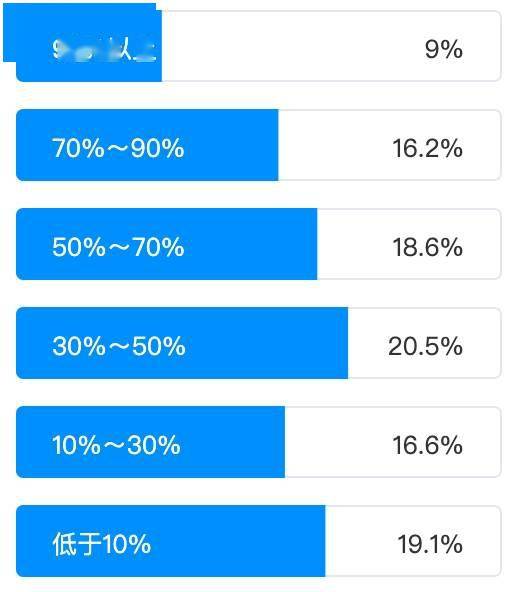 以人工智能賦能傳統(tǒng)測試，助力企業(yè)業(yè)務(wù)場景智能化升級